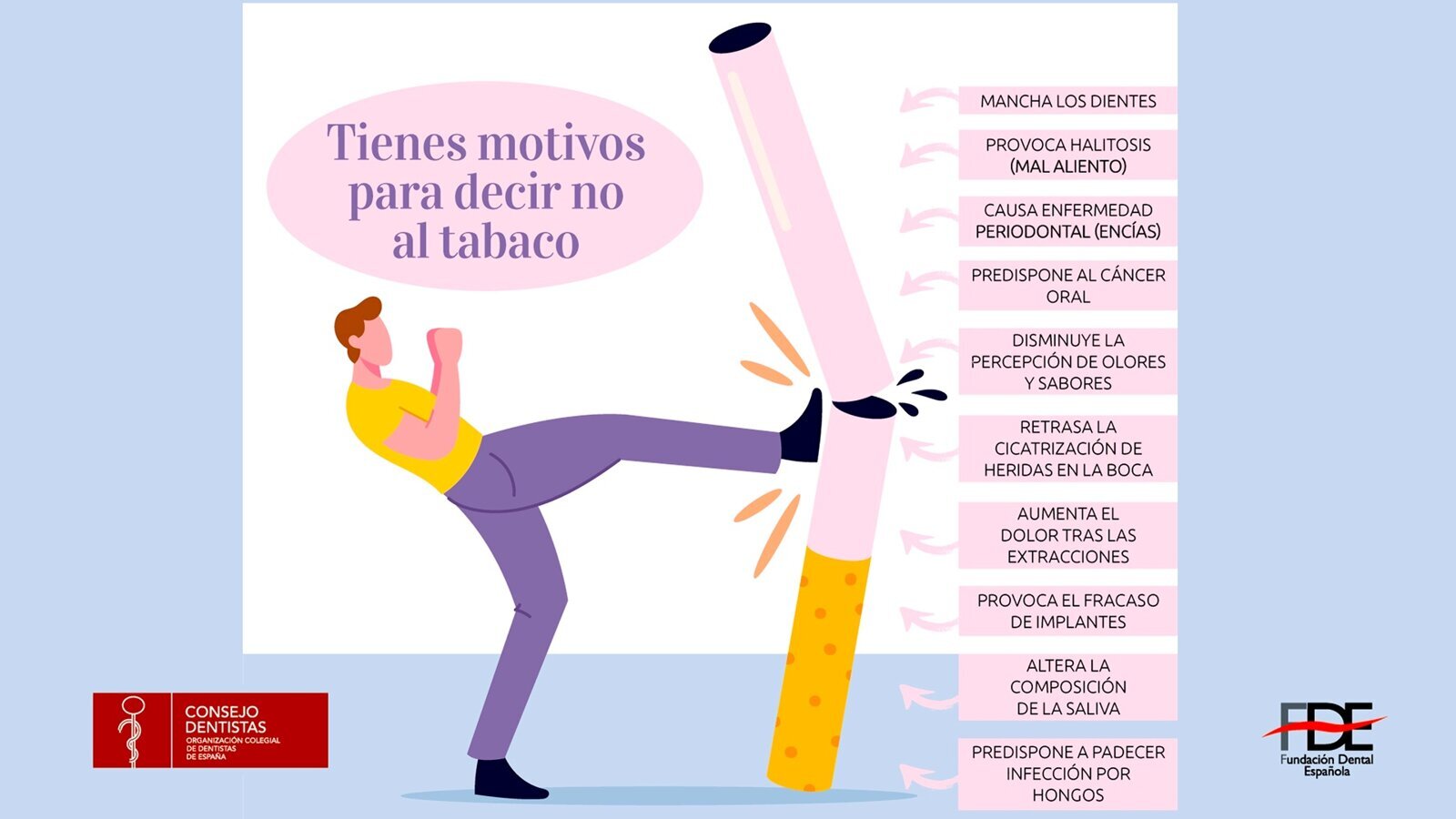 Fumar multiplica las posibilidades de cáncer oral