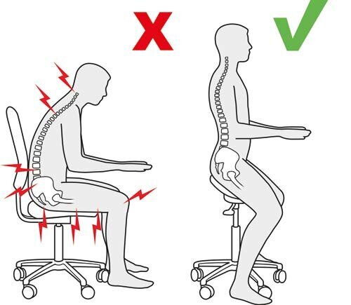 Fig. 2: Rounded back holds many potential health risks and speeds up degeneration.