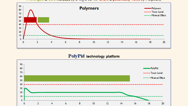 PolyPid y MIS forman una alianza estratégica