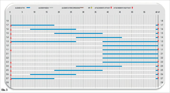 Kazuistika - popis v textu