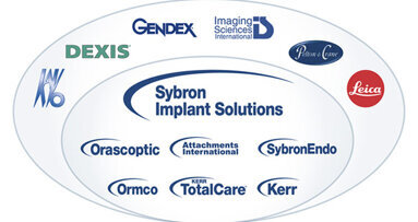 Cambio distributivo linea implantare Sybron Implant Solutions