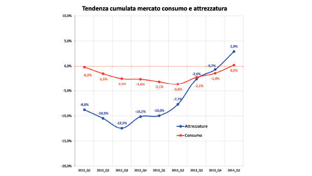Studio di settore dell’Unidi e analisi congiunturale Key-Stone