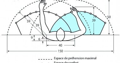 Où placer nos instruments? Leçon 6