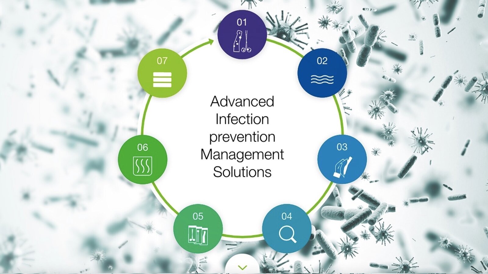 Cómo desinfectar y reutilizar instrumentos