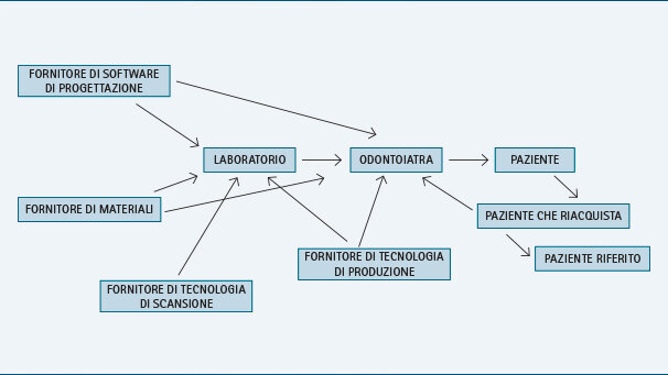 Reti d’impresa in odontoiatria