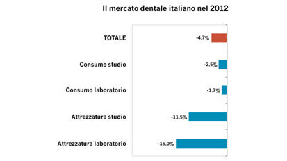 Presentati da Key-Stone i nuovi dati di settore Unidi