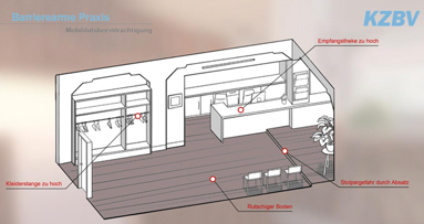 KZBV erleichert Gestaltung barrierefreier Praxis