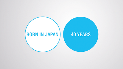 40 years of dentistry