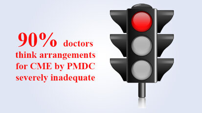 90% doctors think arrangements for CME by PMDC severely inadequate