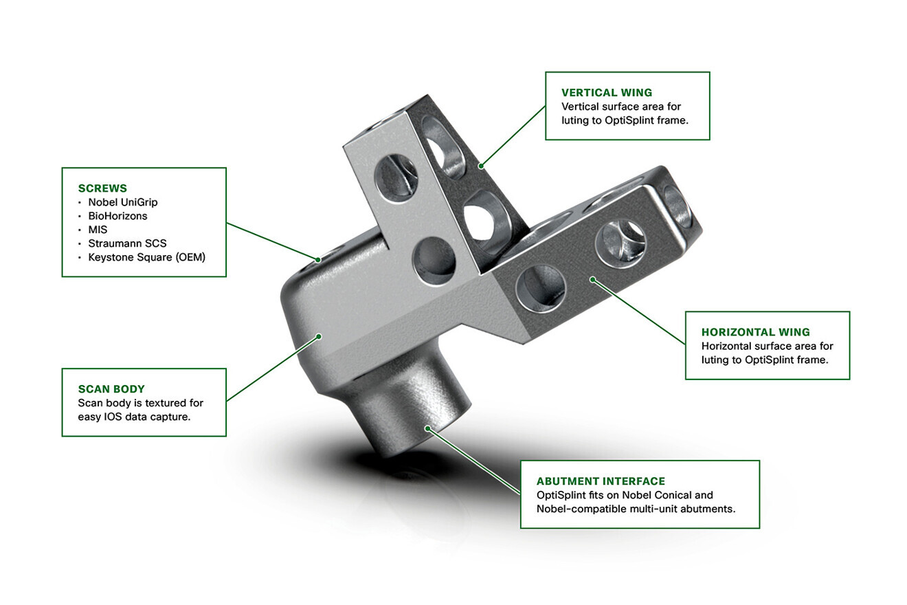 Fig. 4: Grammetry scan body with vertical and horizontal extensions to aid in bonding to the mesh frame. IOS = intra-oral scanning; OEM = original equipment manufacturer.