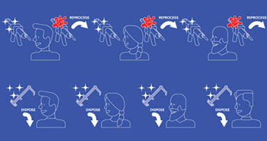 Single vs. multi-use dental products in a post-COVID dental setting