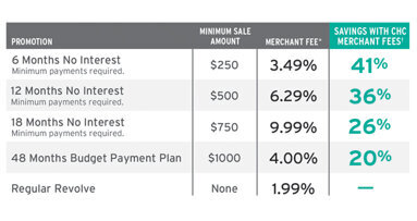 Examining patient financing: Good for your patients. Good for your practice.