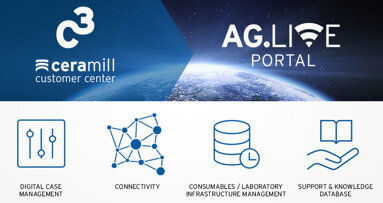 AG.Live—digitisation pays off