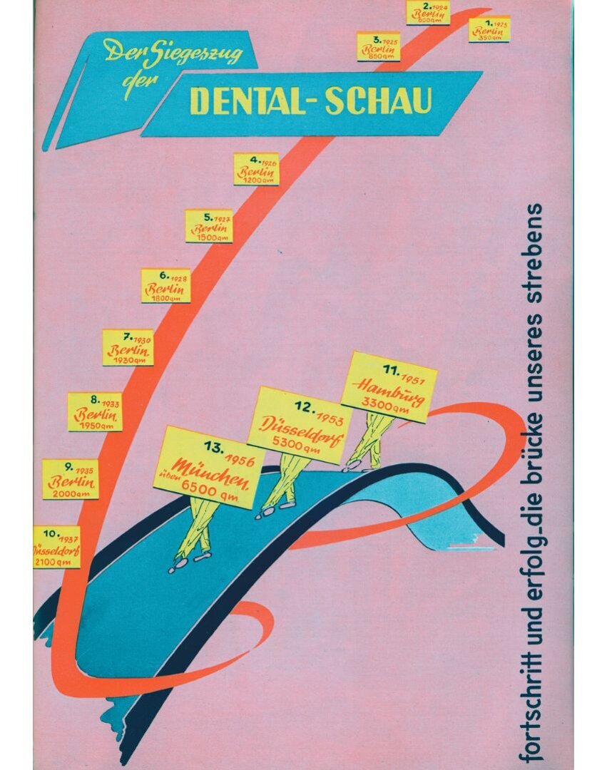 IDS door de jaren heen