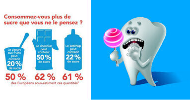 La consommation de sucre dans nos aliments