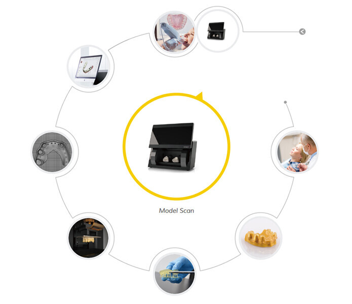 001-model-scan
