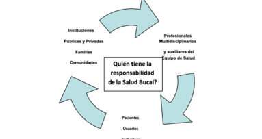 Derechos y responsabilidades del paciente odontológico