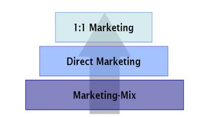 La gran ventaja del dentista