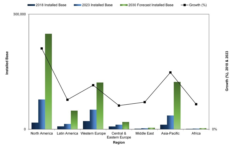 Global intra-oral scanner installed base in 2018, 2023 and 2030. (Source: iData Research)
