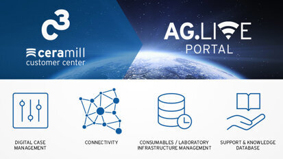 AG.Live—digitisation pays off AG.Live—digitisation pays off