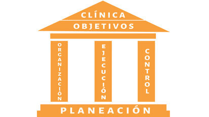 Planeación estratégica de la clínica (Segunda parte) Planeación estratégica de la clínica (Segunda parte)