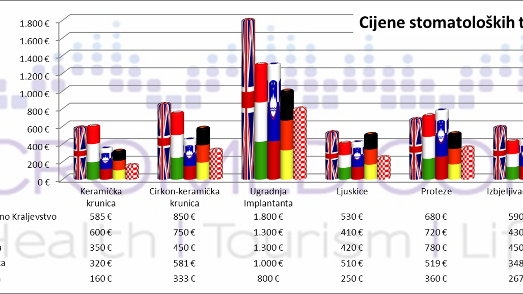 Istraživanje tržišta