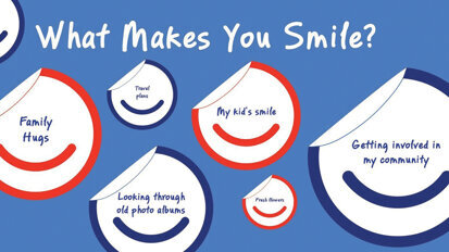 Smile Train launches global ‘Smile Wall’ campaign to celebrate World Smile Day