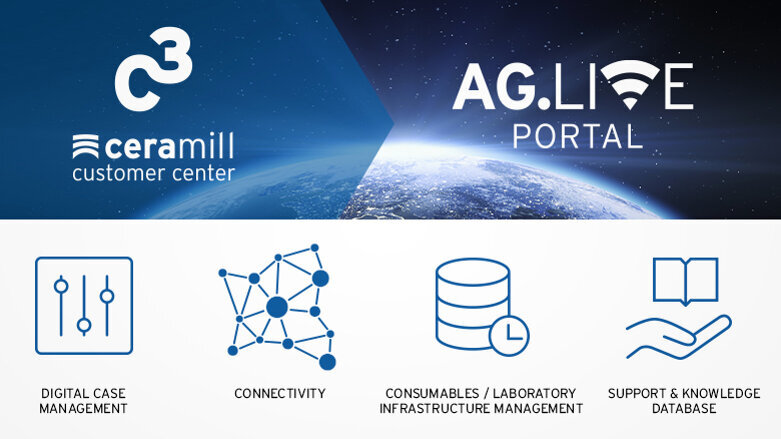 AG.Live—digitisation pays off