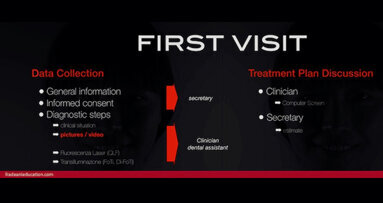 Fotografía en Odontología