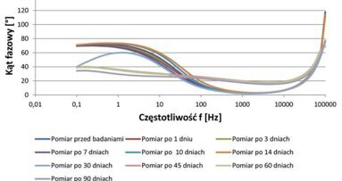 Wpływ past wybielających na szkliwo zębów