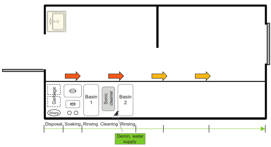 Fig  2. Dirty instruments are cleaned and rinsed on entry to the reprocessing area.