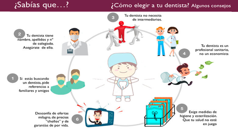 La elección del odontólogo por el paciente