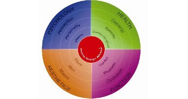 MiCD customised case-finishing concept and clinical protocol