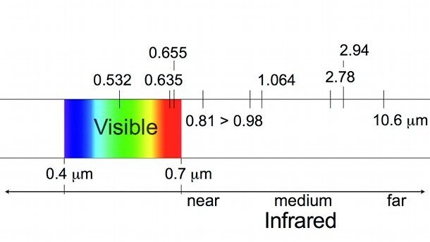 Le laser en endodontie (Partie I)