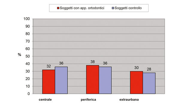 Analisi sperimentale degli ioni metallici presenti nella saliva di soggetti portatori di apparecchi ortodontici mobili