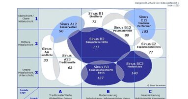 „Ländliche“ lehnen das Rauchen eher ab