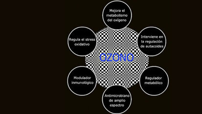 La terapia con ozono en odontología