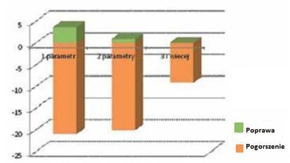 Powodzenie endo- i implantoterapii na podstawie estetyki tkanek miękkich