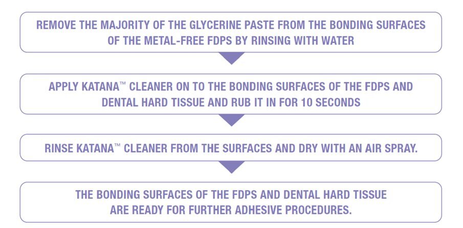 Cleaning metal-free fixed dental restorations prior to bonding procedures_Fig.1