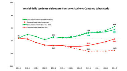 I valori 2014 di prodotti e attrezzature? Allineati a quelli del 2007, secondo le stime della Key-Stone