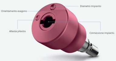 Encode System: il processo CAD/CAM digitale facilitato dall’esclusivo pilastro di guarigione Encode 3 in 1