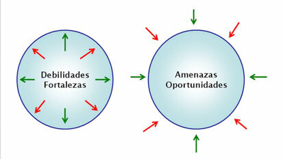 ¿Sabe en qué ciclo de vida está su clínica?