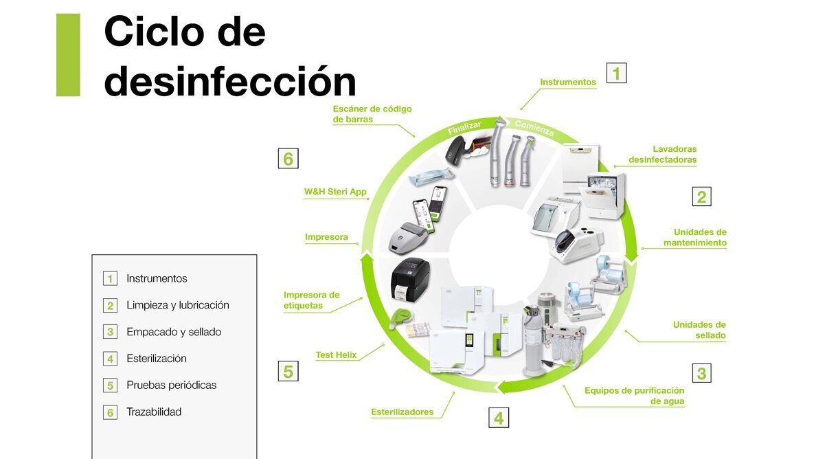 Aerosoles y contaminación (2)