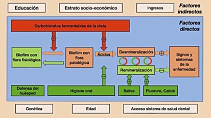 Odontología libre de aerosoles