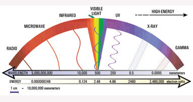 Shade matching for indirect restorations using a remote laboratory