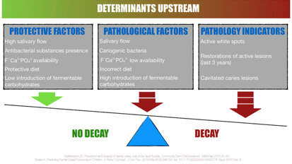 ¿Son las restauraciones conservadoras realmente la cura de la caries?