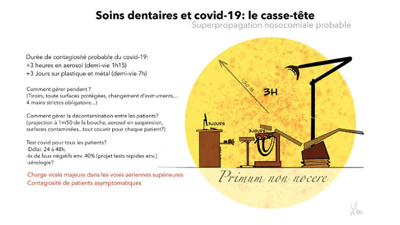 Covid-19 : Entre déni et fantasmes