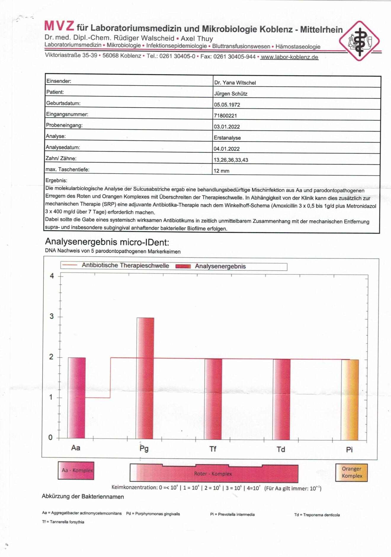 Fig. 4: Bacteria test results.