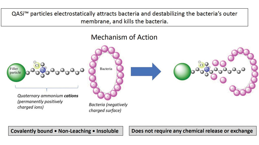 Infinix: The new composite technology that fights recurrent decay
