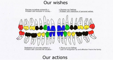 What do our teeth betray about us?—Part I